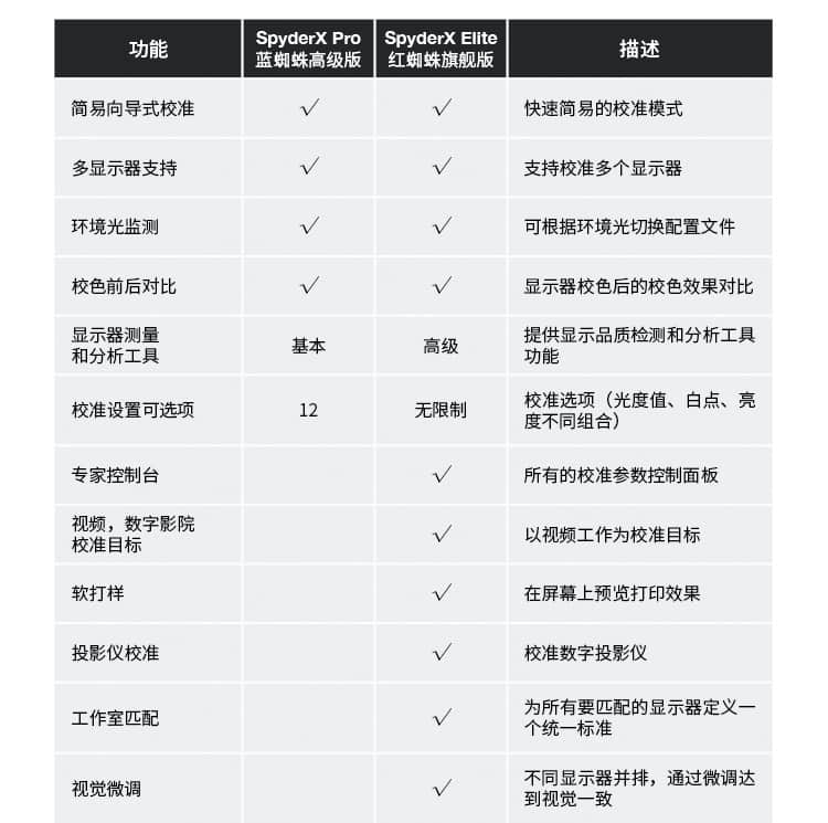 达芬奇工业级调光:色彩科学与管理——LUT-讲故事的手艺人